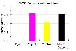 #602438 color CMYK mixer