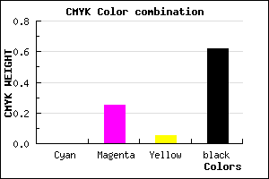#60485B color CMYK mixer