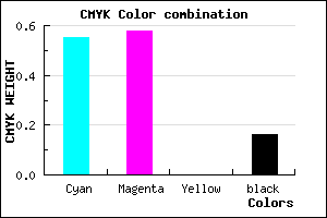 #605AD6 color CMYK mixer