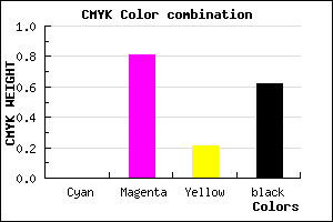 #61124D color CMYK mixer
