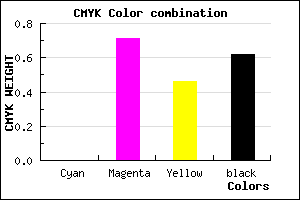 #621C35 color CMYK mixer